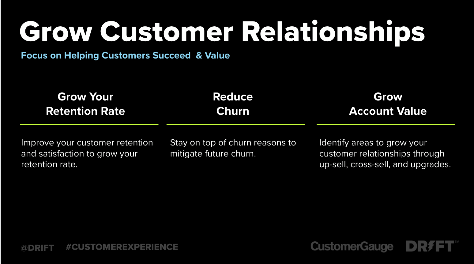 how to improve marketing roi and grow customer relationships
