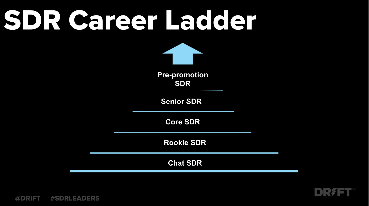 SDR Career Ladder